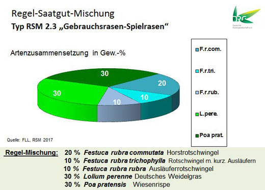 Mischungs-Typ RSM 2.3