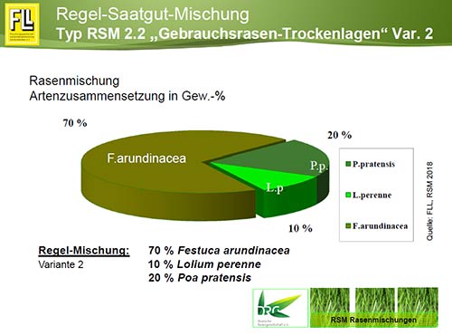 Gebrauchsrasen