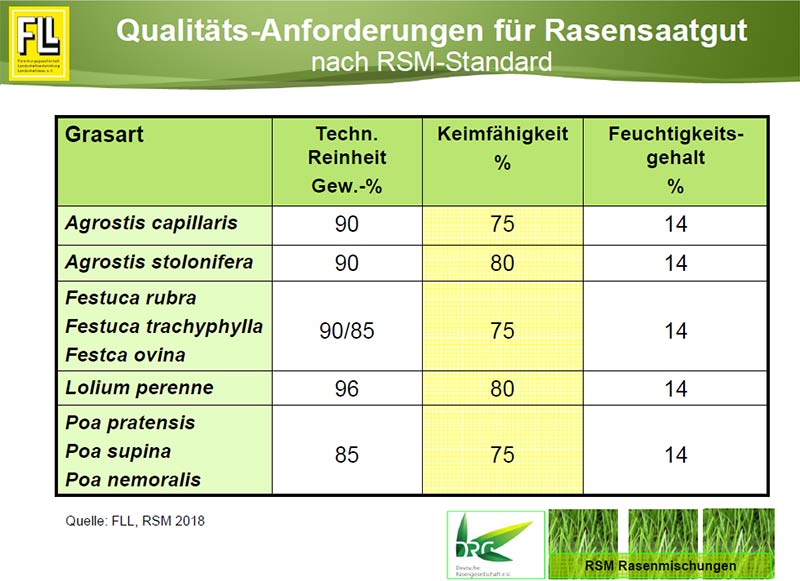 Qualitätskriterien für RSM-Saatgut.