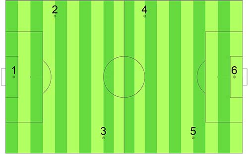 Messpunkte für die Ermittlung des Ball-Rebounds.