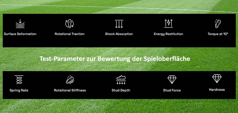 Messparameter auf einer Rasenfläche zur Ermittlung des Grip-Test nach dem System RAW STADIA 2025. 
